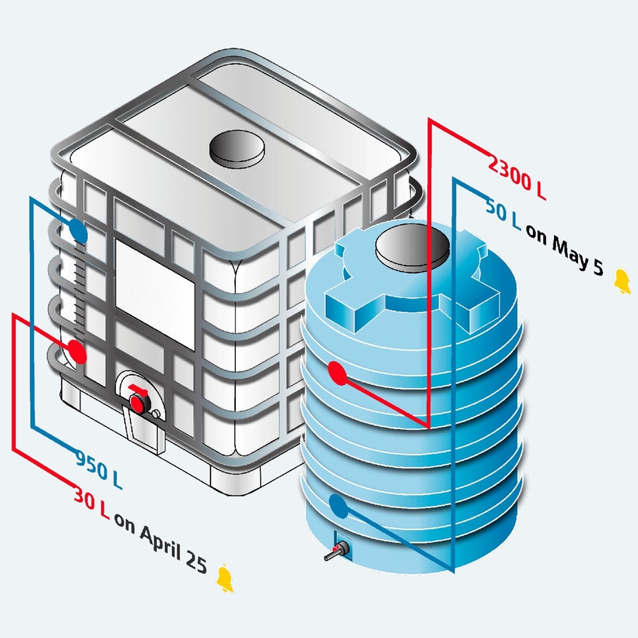 Netilion Inventory - a digital IIoT service for inventory management
