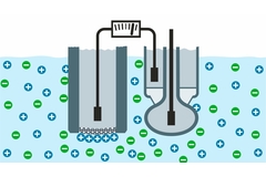 Ion-selective nitrate and ammonium measurement principle Ion-selective nitrate and ammonium measurement principle