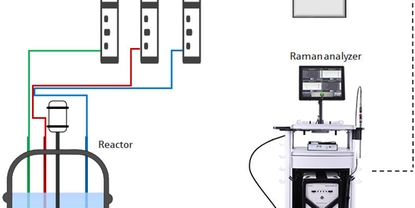 Schematic diagram of process-control system for semi-batch polymerization